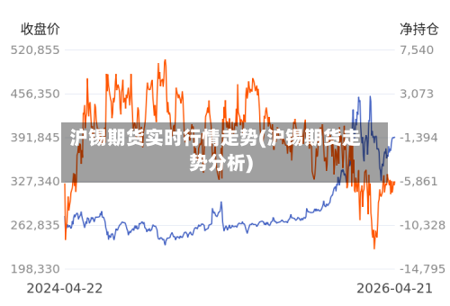 沪锡期货实时行情走势(沪锡期货走势分析)