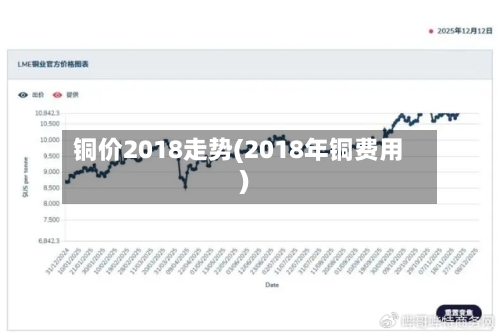 铜价2018走势(2018年铜费用)-第2张图片