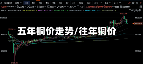 五年铜价走势/往年铜价