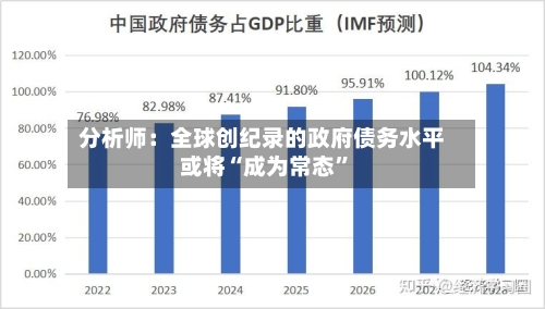 分析师：全球创纪录的政府债务水平或将“成为常态”-第3张图片