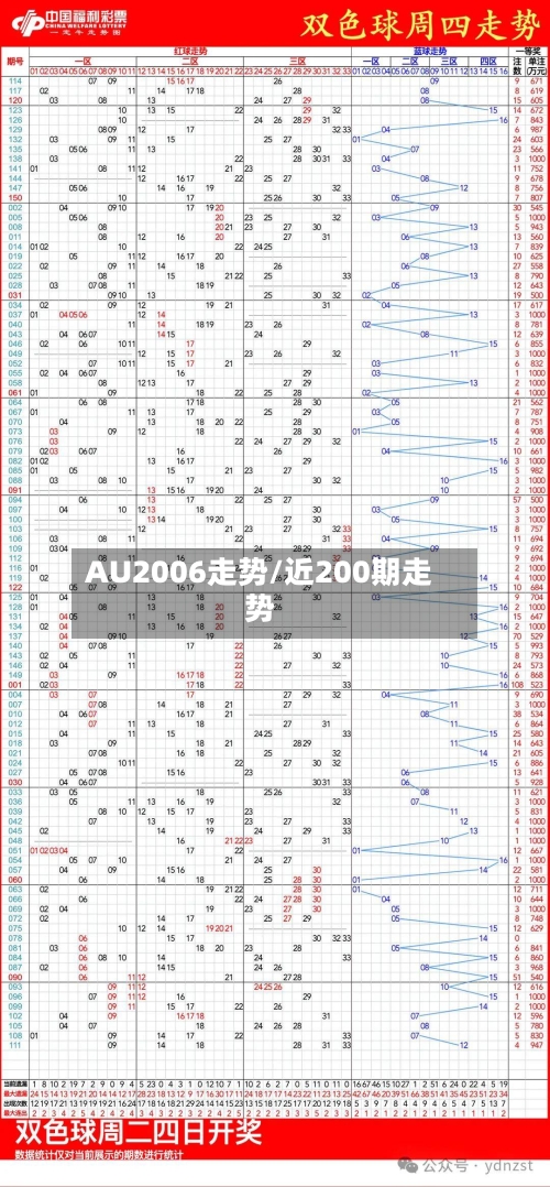 AU2006走势/近200期走势