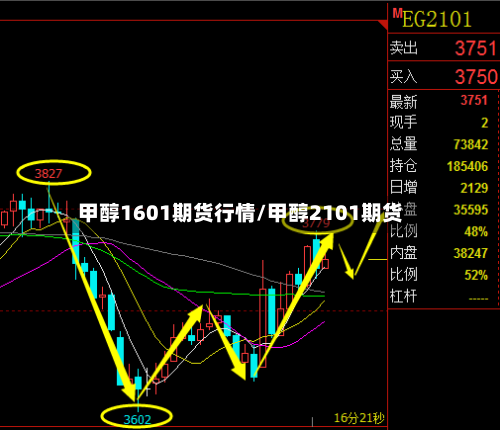 甲醇1601期货行情/甲醇2101期货-第3张图片