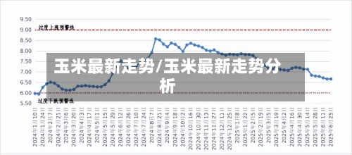 玉米最新走势/玉米最新走势分析
