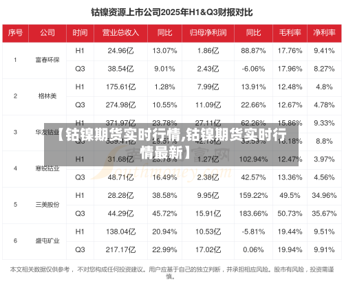 【钴镍期货实时行情,钴镍期货实时行情最新】