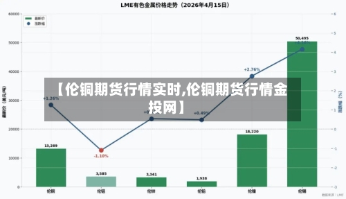 【伦铜期货行情实时,伦铜期货行情金投网】