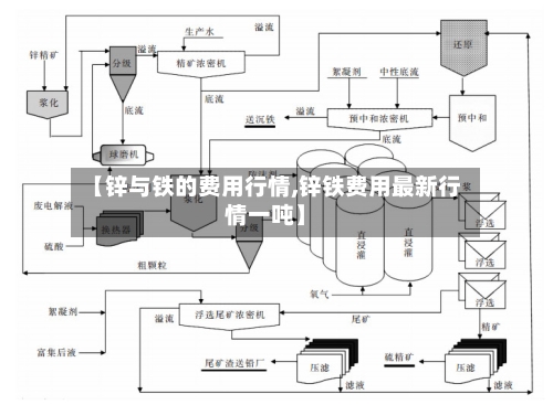 【锌与铁的费用行情,锌铁费用最新行情一吨】