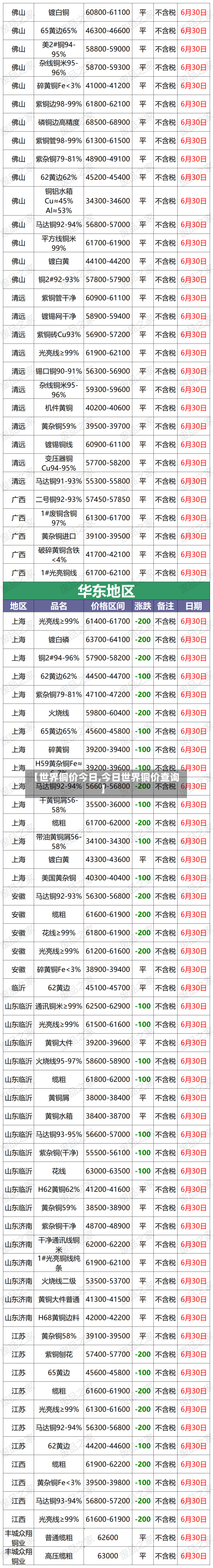 【世界铜价今日,今日世界铜价查询】