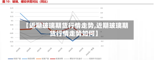 【近期玻璃期货行情走势,近期玻璃期货行情走势如何】