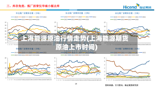 上海能源原油行情走势(上海能源期货原油上市时间)