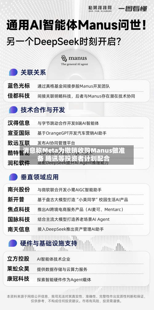 消息称Meta为撤销收购Manus做准备 腾讯等投资者计划配合-第2张图片