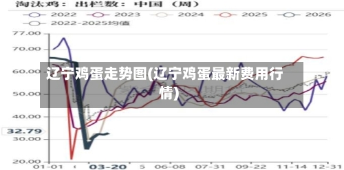 辽宁鸡蛋走势图(辽宁鸡蛋最新费用行情)-第2张图片