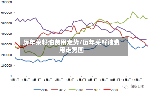 历年菜籽油费用走势/历年菜籽油费用走势图-第2张图片