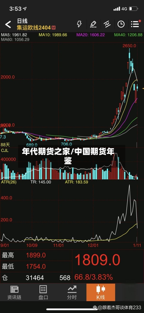 年代期货之家/中国期货年鉴-第2张图片