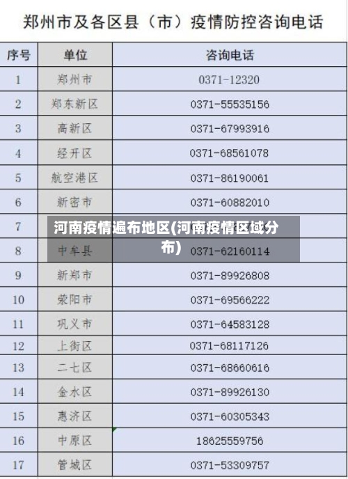 河南疫情遍布地区(河南疫情区域分布)-第3张图片