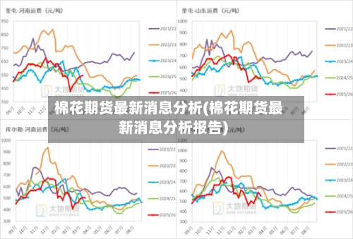 棉花期货最新消息分析(棉花期货最新消息分析报告)