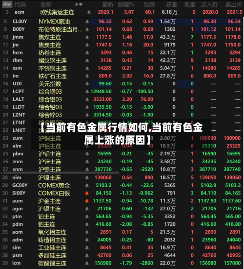 【当前有色金属行情如何,当前有色金属上涨的原因】-第2张图片