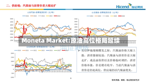 Moneta Market:原油高位格局延续-第2张图片