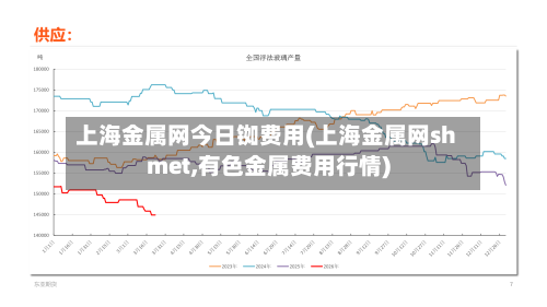 上海金属网今日铷费用(上海金属网shmet,有色金属费用行情)