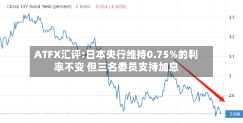 ATFX汇评:日本央行维持0.75%的利率不变 但三名委员支持加息-第3张图片