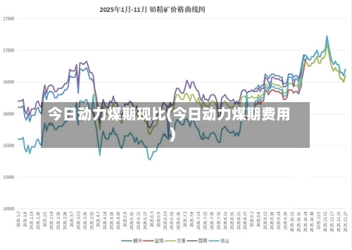 今日动力煤期现比(今日动力煤期费用)-第2张图片