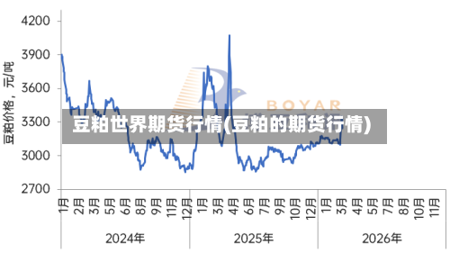 豆粕世界期货行情(豆粕的期货行情)