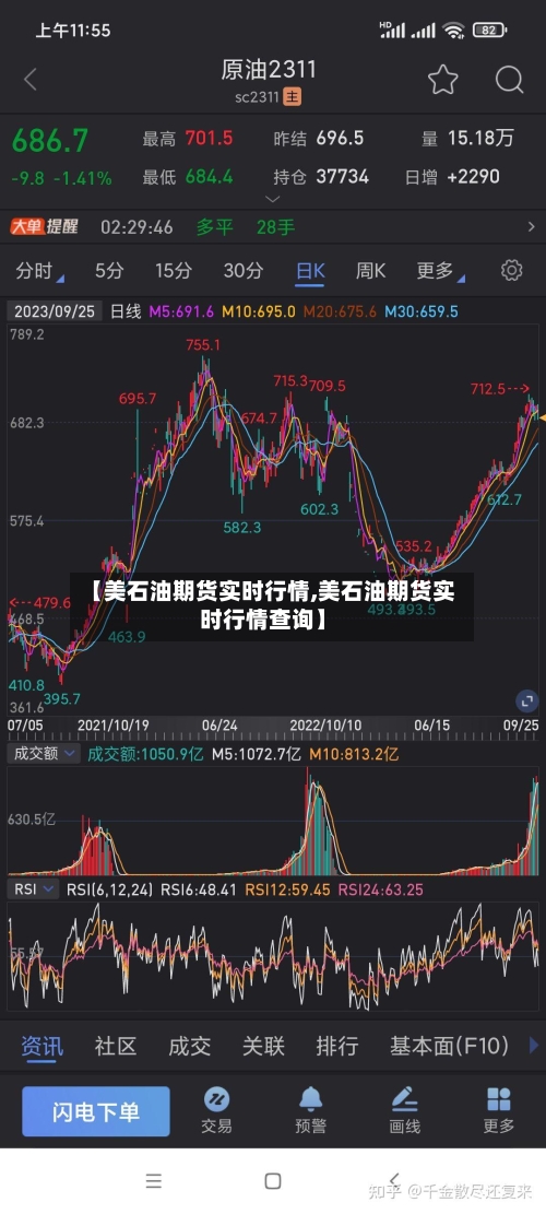 【美石油期货实时行情,美石油期货实时行情查询】-第2张图片