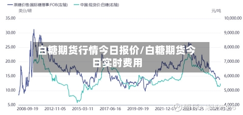 白糖期货行情今日报价/白糖期货今日实时费用