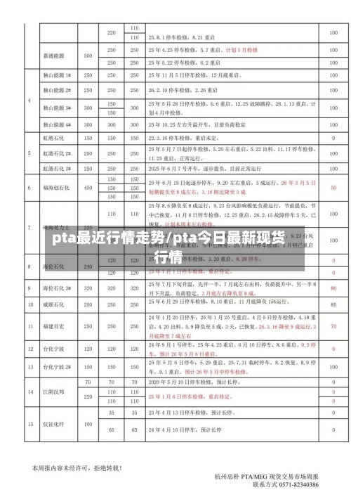 pta最近行情走势/pta今日最新现货行情