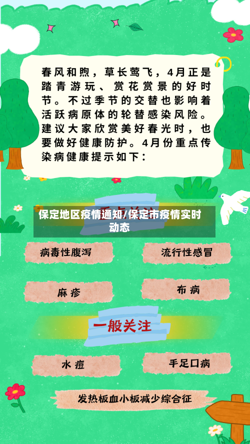保定地区疫情通知/保定市疫情实时动态-第1张图片