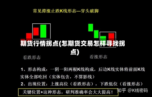 期货行情拐点(怎期货交易怎样寻找拐点)