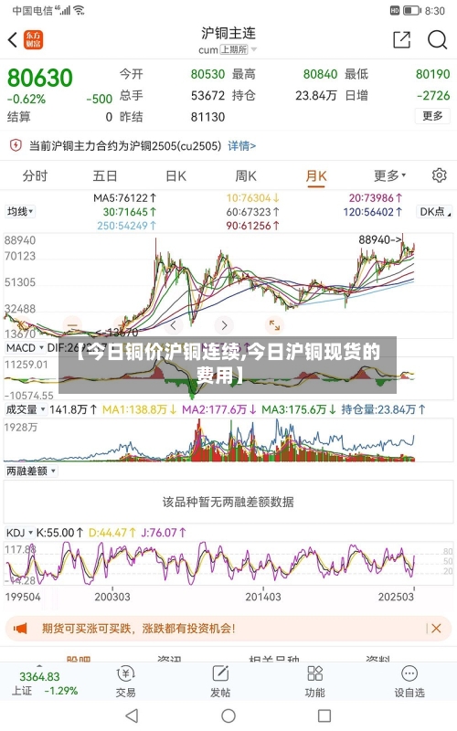 【今日铜价沪铜连续,今日沪铜现货的费用】-第3张图片