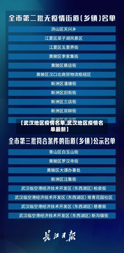 【武汉地区疫情名单,武汉地区疫情名单最新】