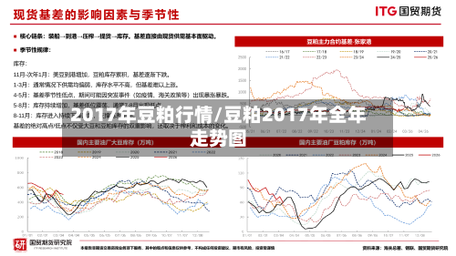 2017年豆粕行情/豆粕2017年全年走势图