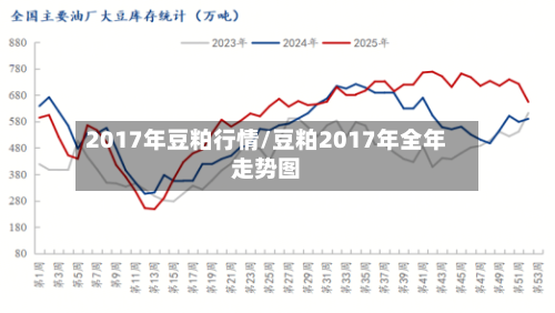2017年豆粕行情/豆粕2017年全年走势图-第3张图片