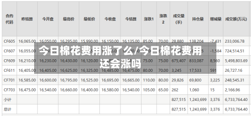 今日棉花费用涨了么/今日棉花费用还会涨吗