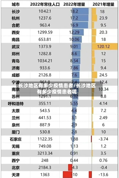 长沙地区有多少疫情患者/长沙地区有多少疫情患者呢-第3张图片