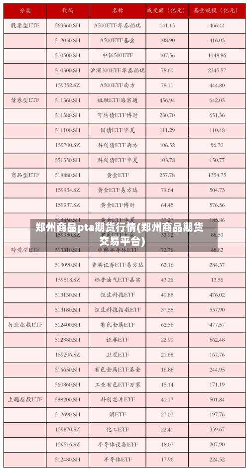 郑州商品pta期货行情(郑州商品期货交易平台)