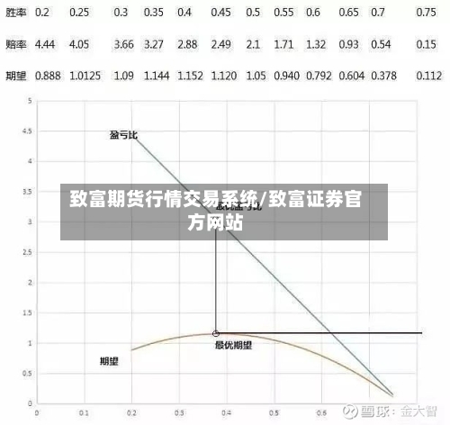 致富期货行情交易系统/致富证券官方网站