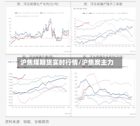 沪焦煤期货实时行情/沪焦炭主力