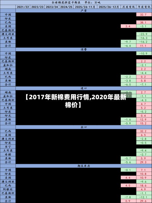 【2017年新棉费用行情,2020年最新棉价】-第3张图片