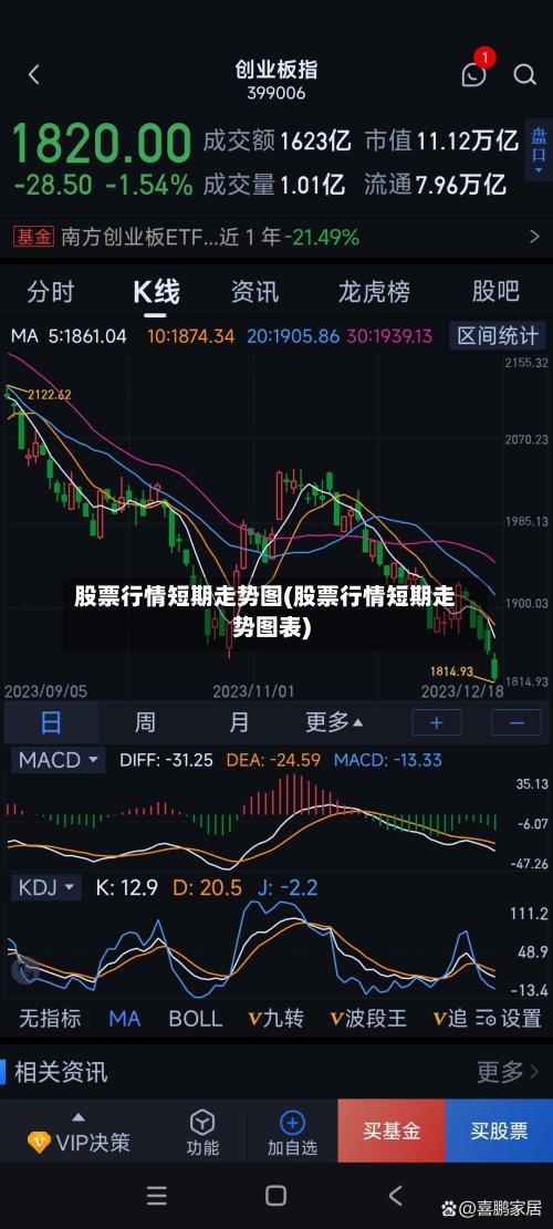 股票行情短期走势图(股票行情短期走势图表)-第2张图片