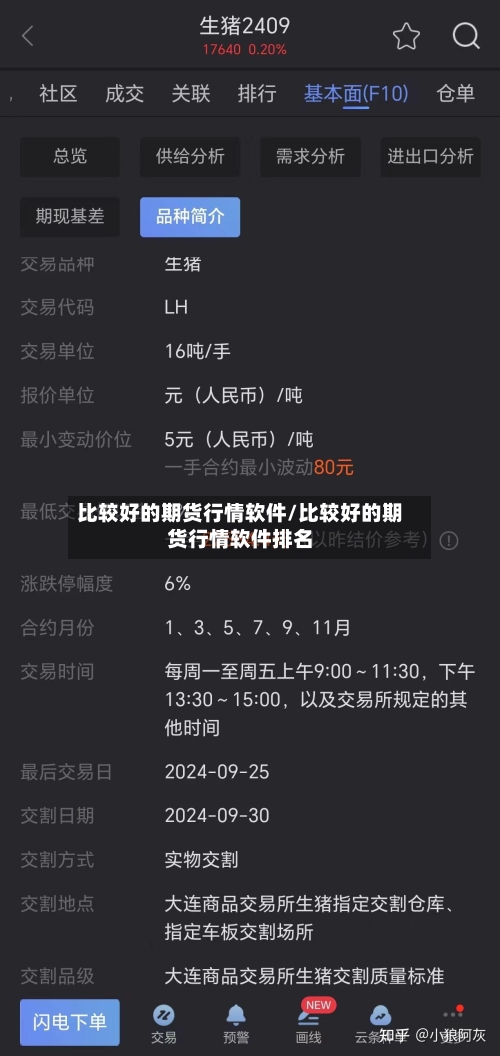 比较好的期货行情软件/比较好的期货行情软件排名