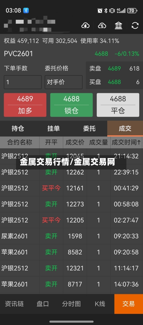 金属交易行情/金属交易网-第3张图片