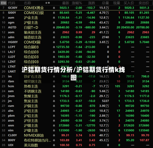 沪铝期货行情分析/沪铝期货行情k线图