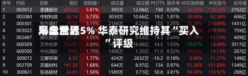 海丰世界早盘涨近5% 华泰研究维持其“买入	”评级-第2张图片