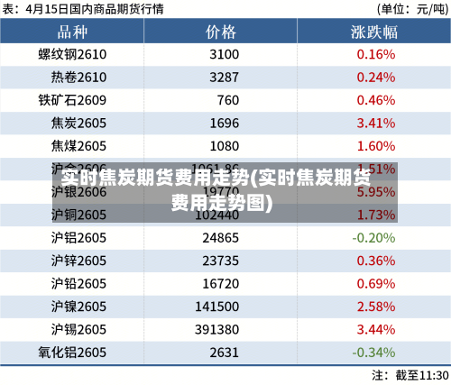 实时焦炭期货费用走势(实时焦炭期货费用走势图)-第2张图片