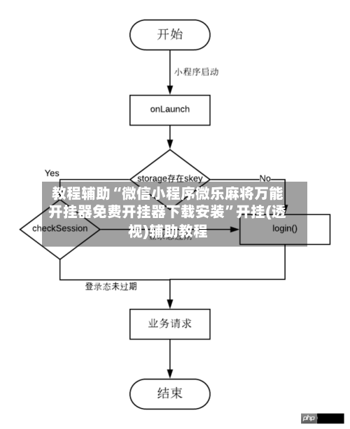 教程辅助“微信小程序微乐麻将万能开挂器免费开挂器下载安装”开挂(透视)辅助教程-第3张图片