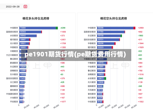 pe1901期货行情(pe期货费用行情)-第3张图片