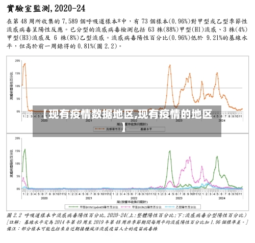 【现有疫情数据地区,现有疫情的地区】-第1张图片