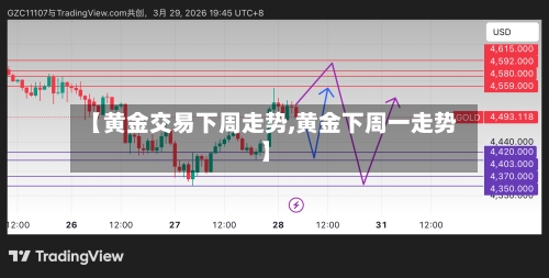 【黄金交易下周走势,黄金下周一走势】